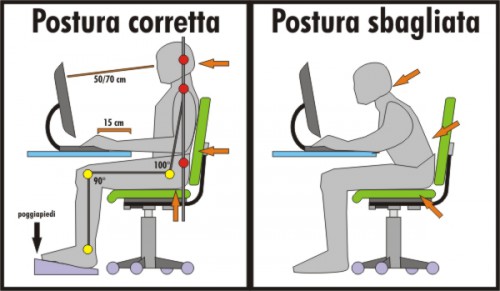 La corretta postura sul luogo di lavoro e durante il sonno