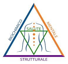 Il triangolo della salute